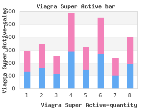 discount 25 mg viagra super active
