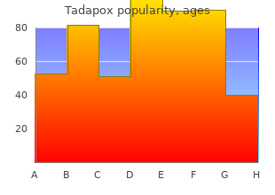 generic 80 mg tadapox fast delivery