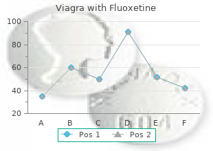 buy 100 mg viagra with fluoxetine