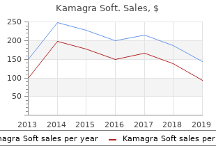 buy discount kamagra soft