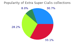 buy generic extra super cialis on-line