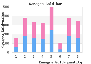buy kamagra gold paypal