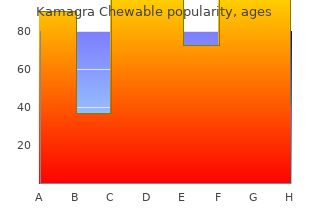 generic kamagra chewable 100 mg visa