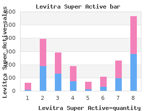 discount levitra super active line