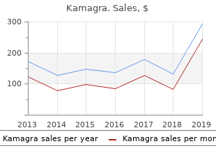 buy kamagra online now