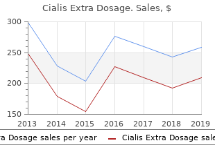 cialis extra dosage 200 mg sale