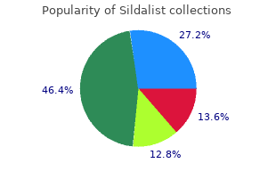 purchase sildalist 120mg free shipping