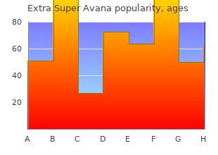 purchase extra super avana without a prescription