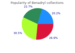 buy generic benadryl 25mg line