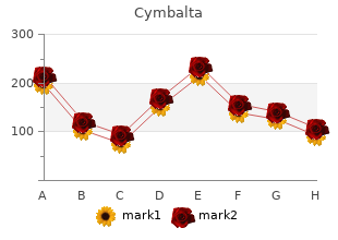 purchase genuine cymbalta