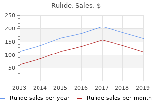 rulide 150mg with amex