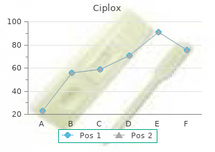 order ciplox on line