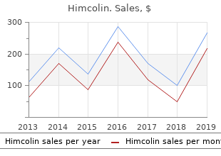 purchase himcolin with american express