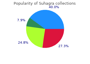 buy cheap suhagra 100 mg on-line