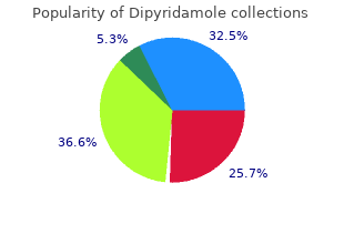 buy generic dipyridamole online