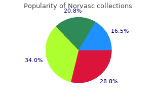 buy norvasc with paypal