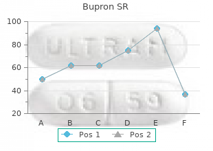 cheap bupron sr 150 mg mastercard