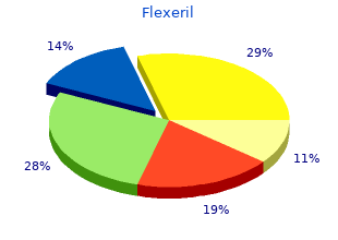 discount flexeril generic