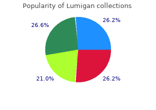 lumigan 3ml fast delivery