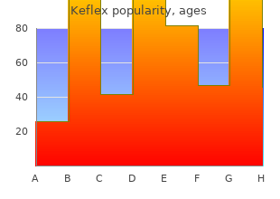 generic 500 mg keflex with amex