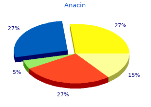 purchase anacin 525 mg on line