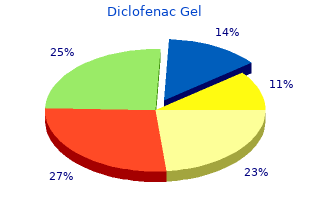 generic diclofenac gel 20 gm line