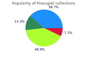 purchase prasugrel online