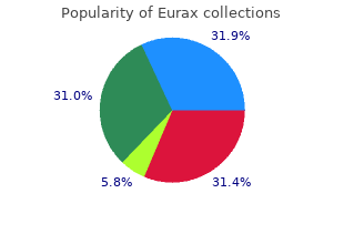 buy generic eurax 20gm online
