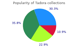 order tadora 20mg without a prescription