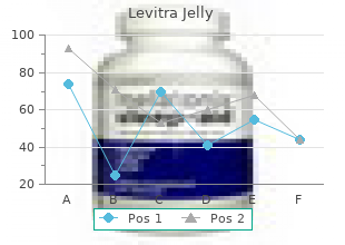 buy levitra_jelly 20 mg with visa