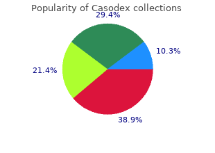 cheap casodex generic