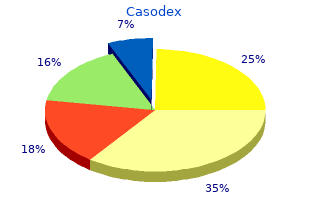 buy casodex 50 mg with visa