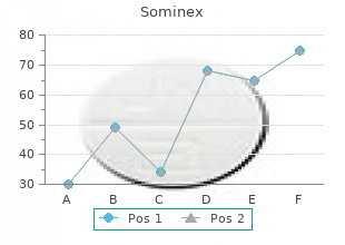 proven sominex 25mg