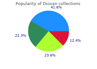 purchase discount diovan line