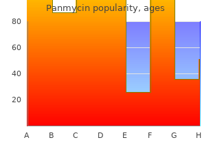 500 mg panmycin with visa