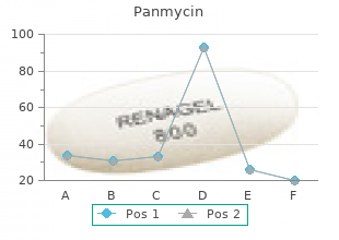 purchase panmycin discount