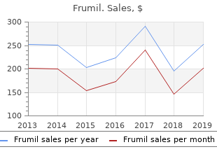buy generic frumil 5mg