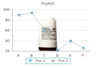 generic frumil 5mg line