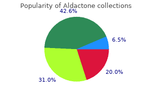generic aldactone 100 mg overnight delivery