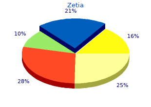 discount zetia 10 mg line