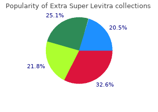 buy extra super levitra overnight delivery