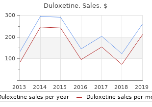 generic duloxetine 40mg fast delivery