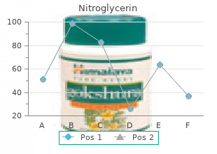 generic nitroglycerin 6.5mg overnight delivery