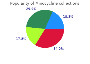 order minocycline 50mg fast delivery