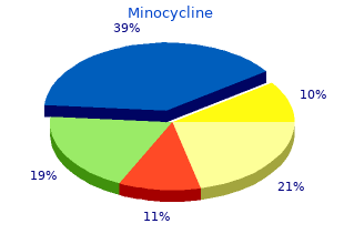 order discount minocycline online