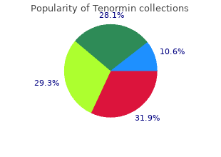 tenormin 50 mg with mastercard