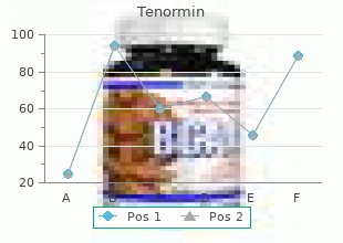 tenormin 100 mg