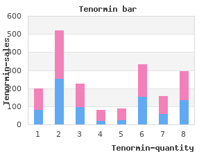 tenormin 100 mg cheap