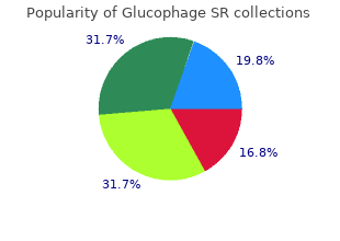 order genuine glucophage sr on-line