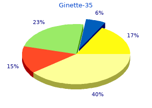 buy ginette-35 2mg fast delivery